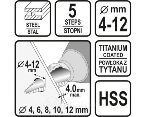  Сверло по металлу ступенчатое 4-12мм Sthor 22610