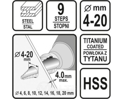  Сверло по металлу ступенчатое 4-20мм Sthor 22611