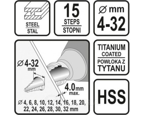  Сверло по металлу ступенчатое 4-32мм Sthor 22612