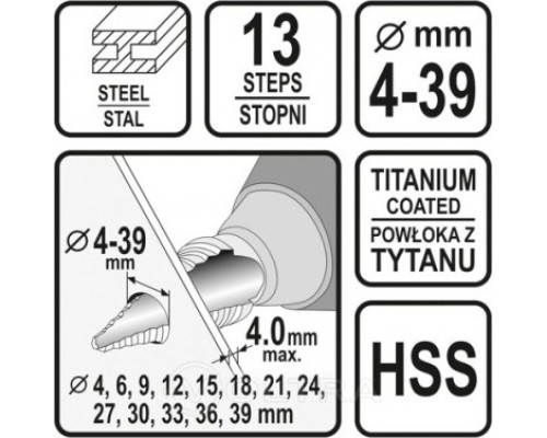  Сверло по металлу ступенчатое 4-39мм Sthor 22613