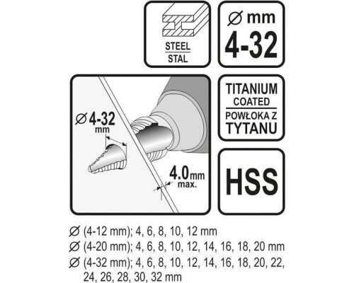  Сверло по металлу ступенчатое 3пр (4-12, 4-20, 4-32мм) Sthor 22616