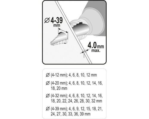  Сверло по металлу ступенчатое набор 4пр (4-12, 4-20, 4-32, 4-39мм) Sthor 22617