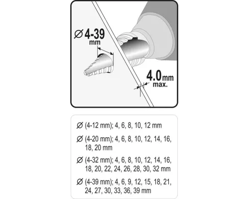  Сверло по металлу ступенчатое набор 4пр (4-12, 4-20, 4-32, 4-39мм) Sthor 22617