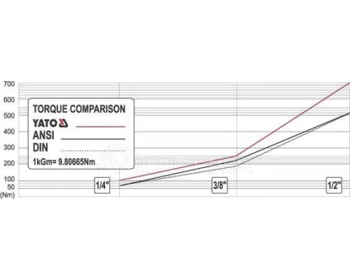  Ключ трещоточный для головок 1/2