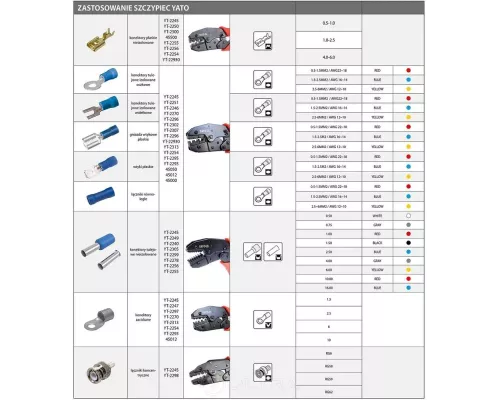  Пресс-клещи 220мм 2-х функц. (22-12 AWG 0,5-4мм) Yato YT-2249