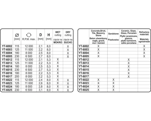  Круг алмазный 230x22,2мм (турбо) Yato YT-6025