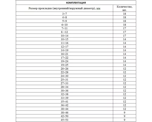 Набор резиновых уплотнительных прокладок, D 7-53 мм, 406 предмета Сибртех Набор резиновых уплотнительных прокладок, D 7-53 мм, 406 предмета Сибртех
