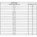 Набор резиновых уплотнительных прокладок, D 3-23 мм, 279 предметов Сибртех