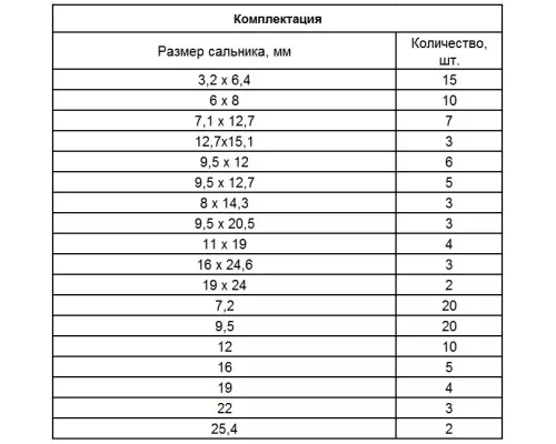 Набор сальников, D 6, 35-25.4 мм, 125 предметов Сибртех Набор сальников, D 6, 35-25.4 мм, 125 предметов Сибртех