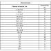 Набор сальников, D 6, 35-25.4 мм, 125 предметов Сибртех
