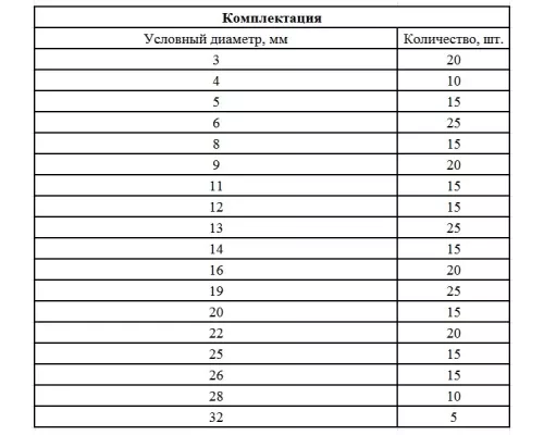 Набор стопорных колец, D 3-32 мм, 300 предметов Сибртех Набор стопорных колец, D 3-32 мм, 300 предметов Сибртех
