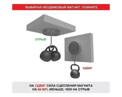 Неодимовый магнитный диск 15х5мм, с зенковкой 10х4,5мм (2 шт/уп) REXANT