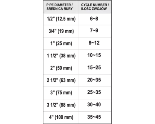 Нить уплотнитель для резьбовых соединений YATO YT-29220