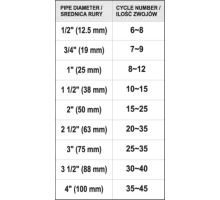 Нить уплотнитель для резьбовых соединений YATO YT-29222