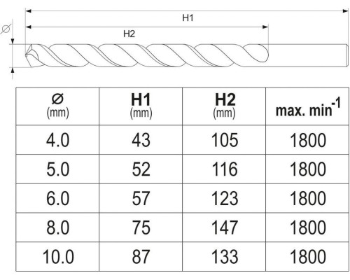 Сверла по металлу HSS 5 шт SDS+ YATO YT-40050