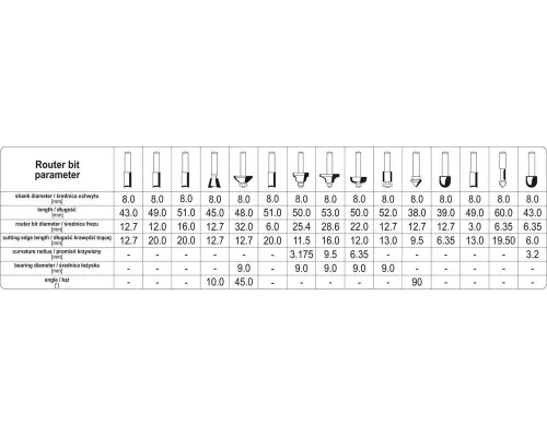 Набор фрез концевых по дереву YATO YT-68002