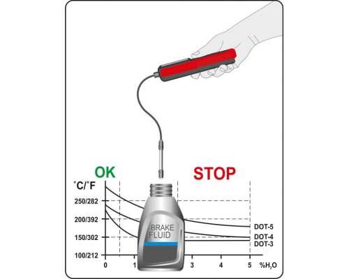 Тестер тормозной жидкости с электронным дисплеем и гибким зондом YATO YT-72985
