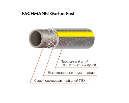 Шланг садовый серии Fest